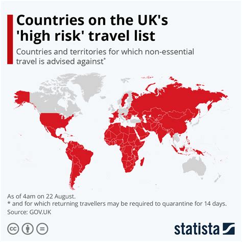 england travel red list